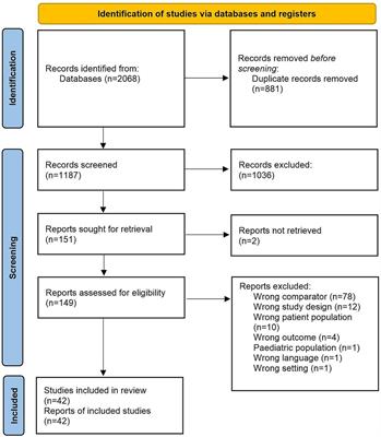 How do socioeconomic determinants of health affect the likelihood of living with HTLV-1 globally? A systematic review with meta-analysis